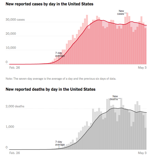 2020-05-04 Daily Trend - US