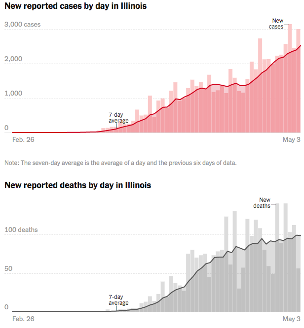 2020-05-04 Daily Trend - Illinois