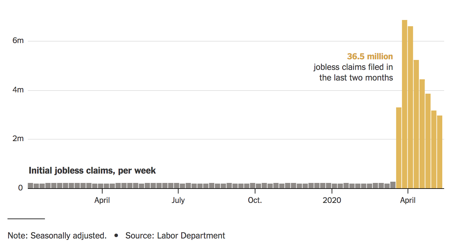 2020-05-14 US jobless claims