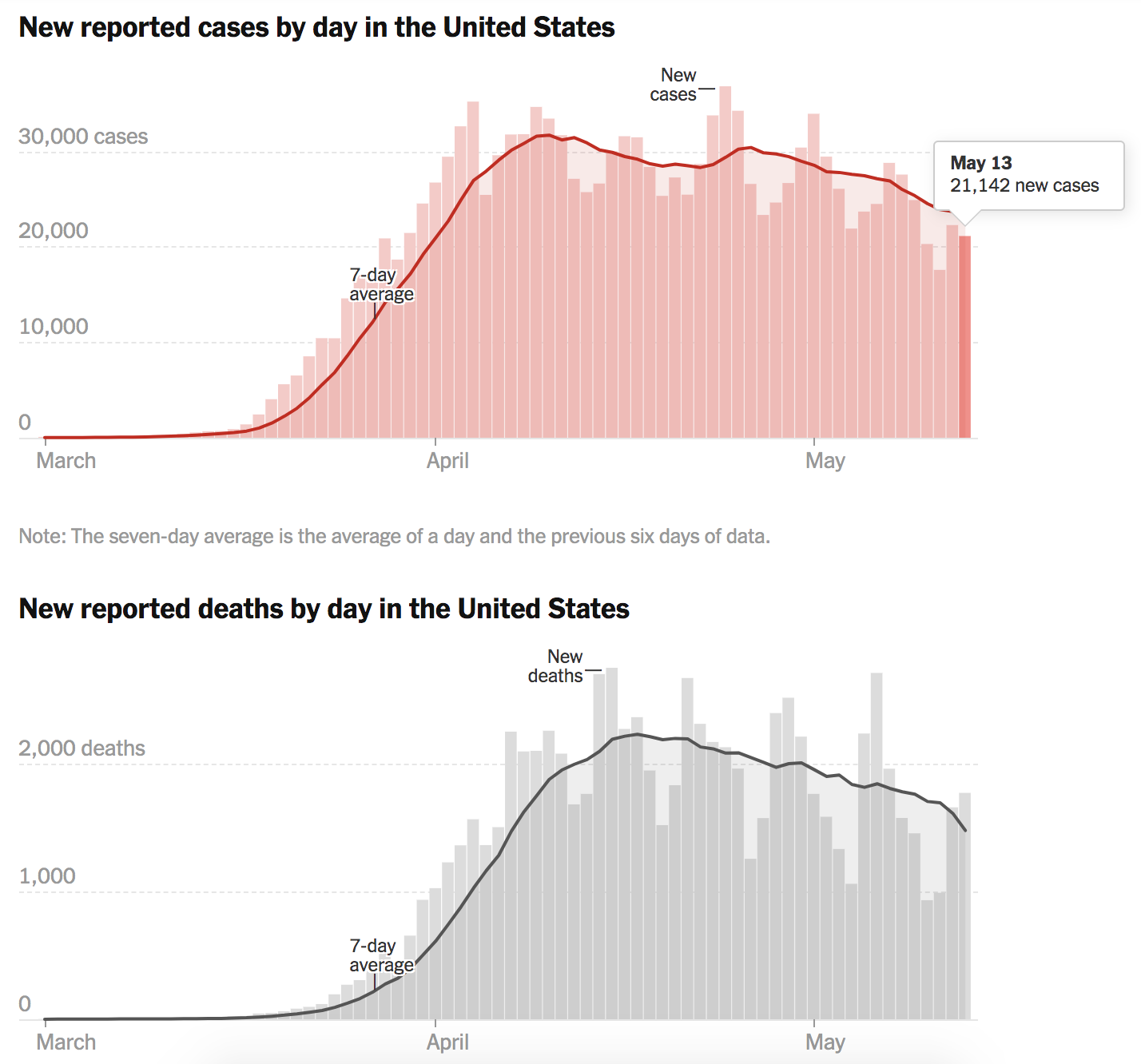 2020-05-14 US trends