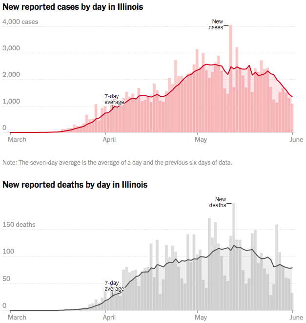 2020-06-02 Illinois trends