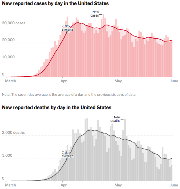 2020-06-02 US COVID-19 trends