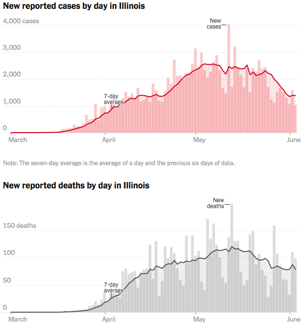 2020-06-04 Illinois trends