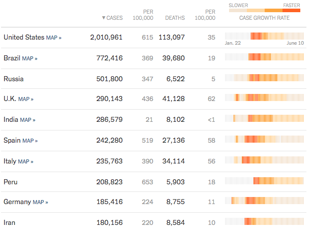 2020-06-11 Worldwide Trends