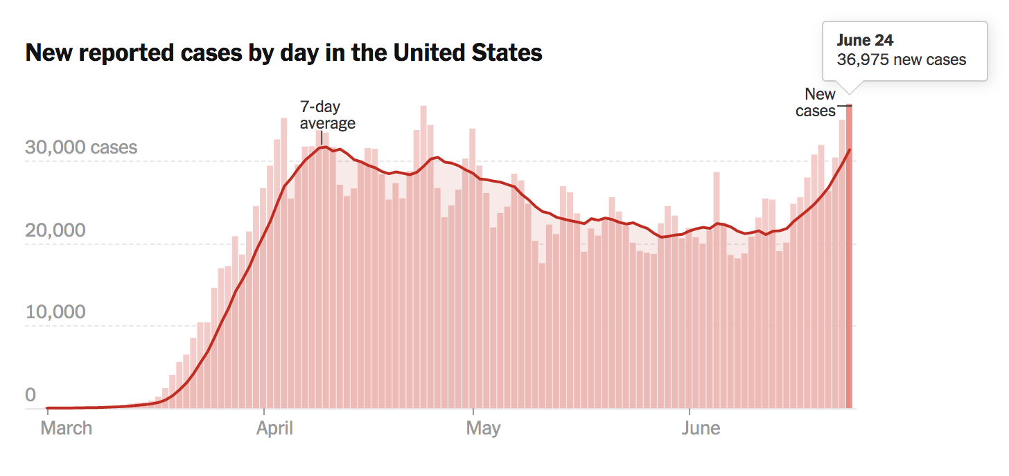 2020-06-25 US trending