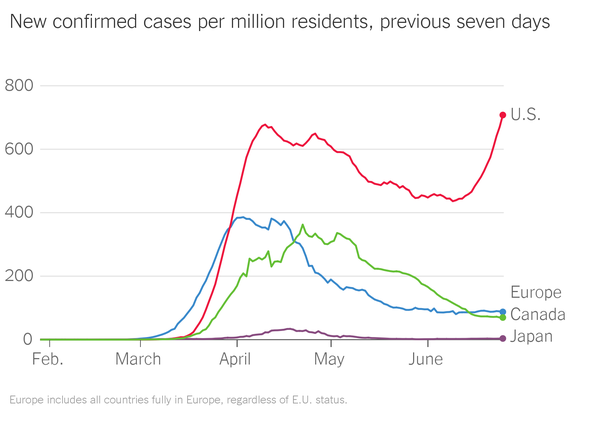 2020-06-29 Case Growth Per Capita