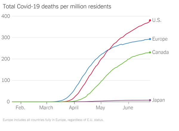 2020-06-29 Covid19 Deaths Per Capita