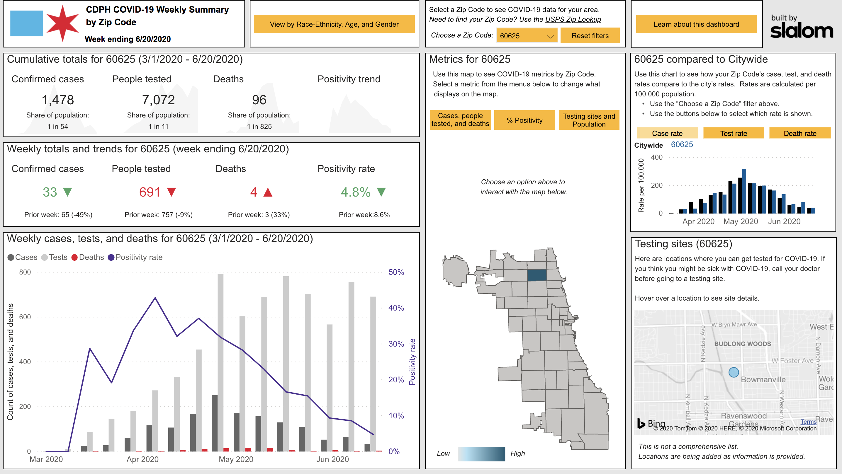 2020-06-30 60625 COVID-19 Dashboard