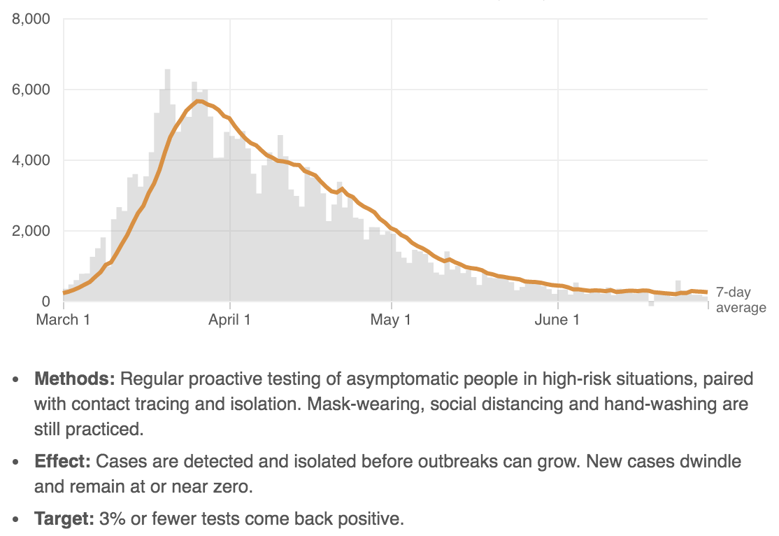 2020-06-30 Suppression Case Study