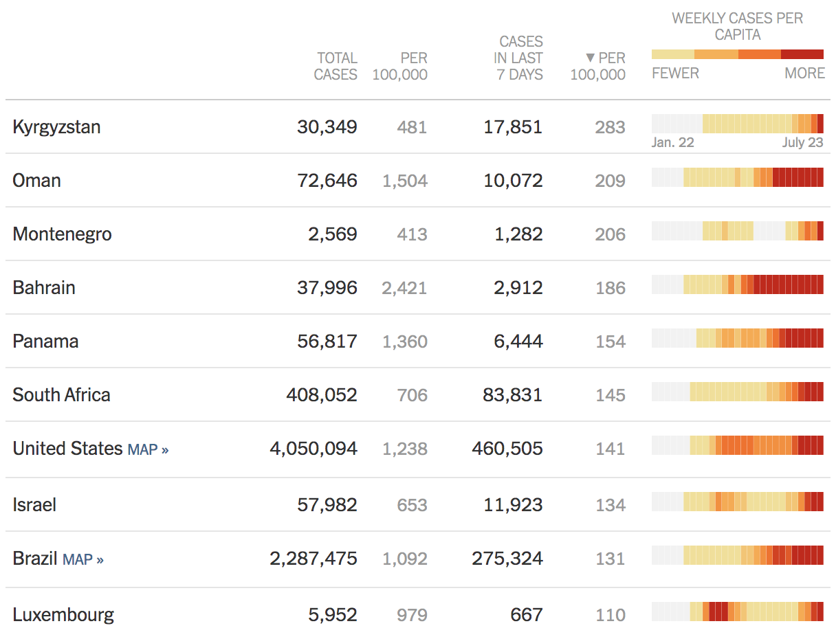 2020-07-23 Worldwide Per Capita Cases