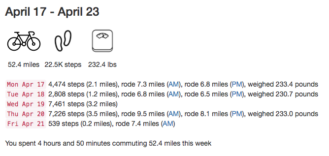 Bike Commute Summary