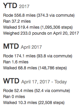 YTD, MTD, and WTD commute view